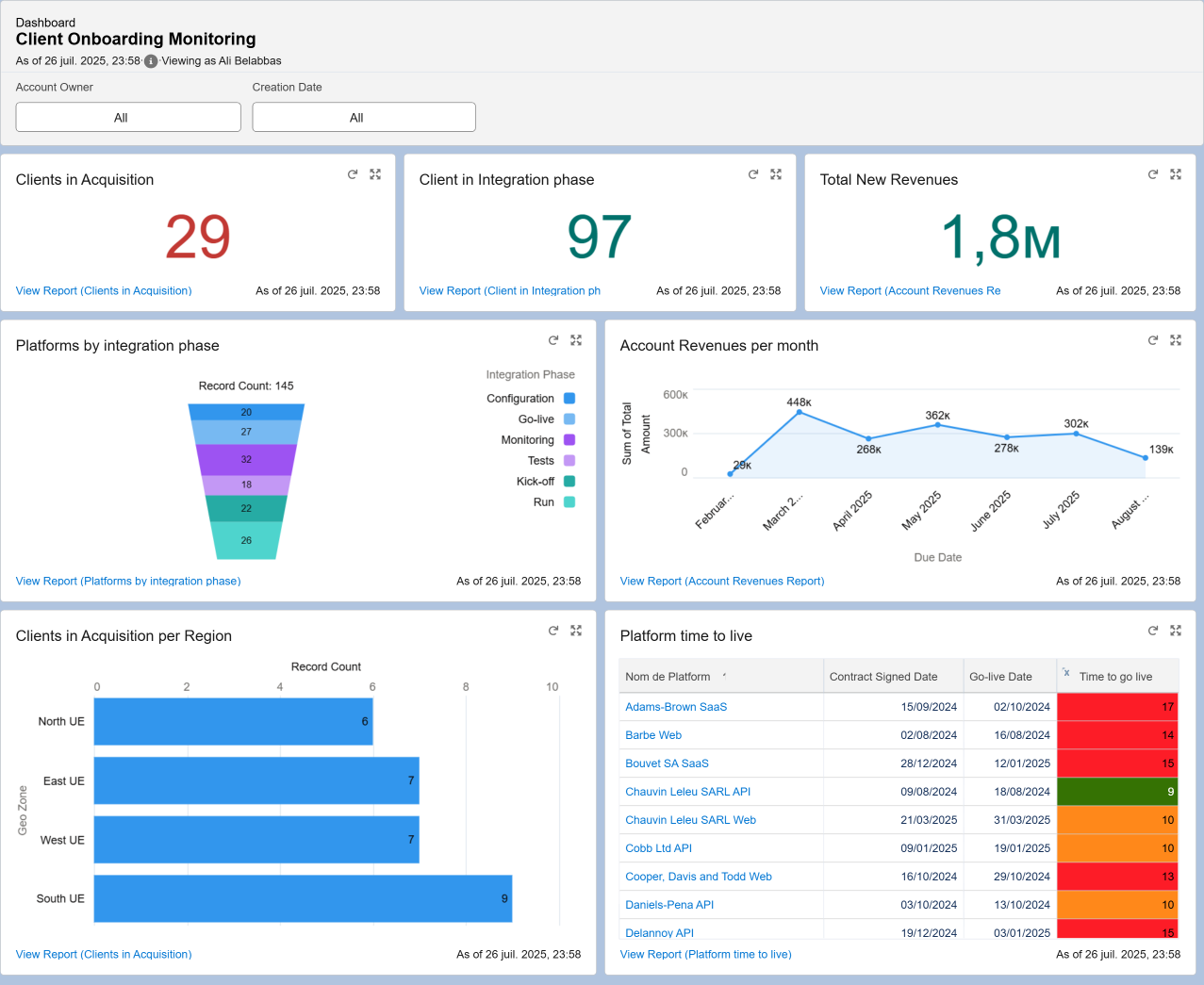 Dashboard screenshot